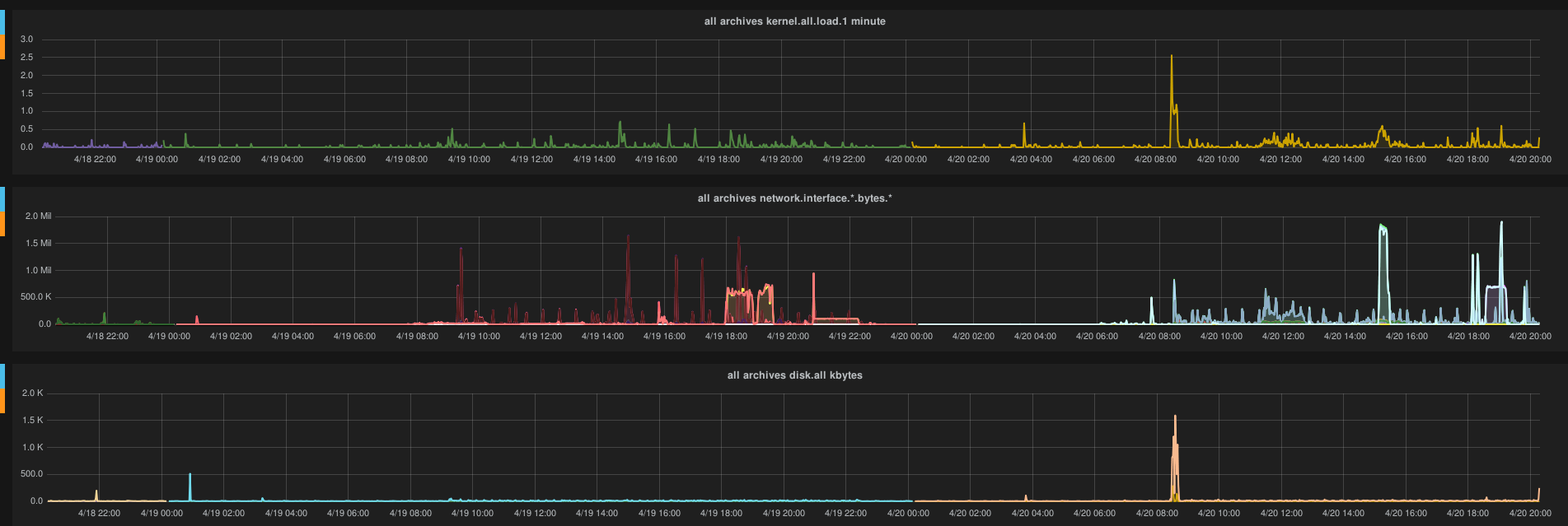 grafana-pcp